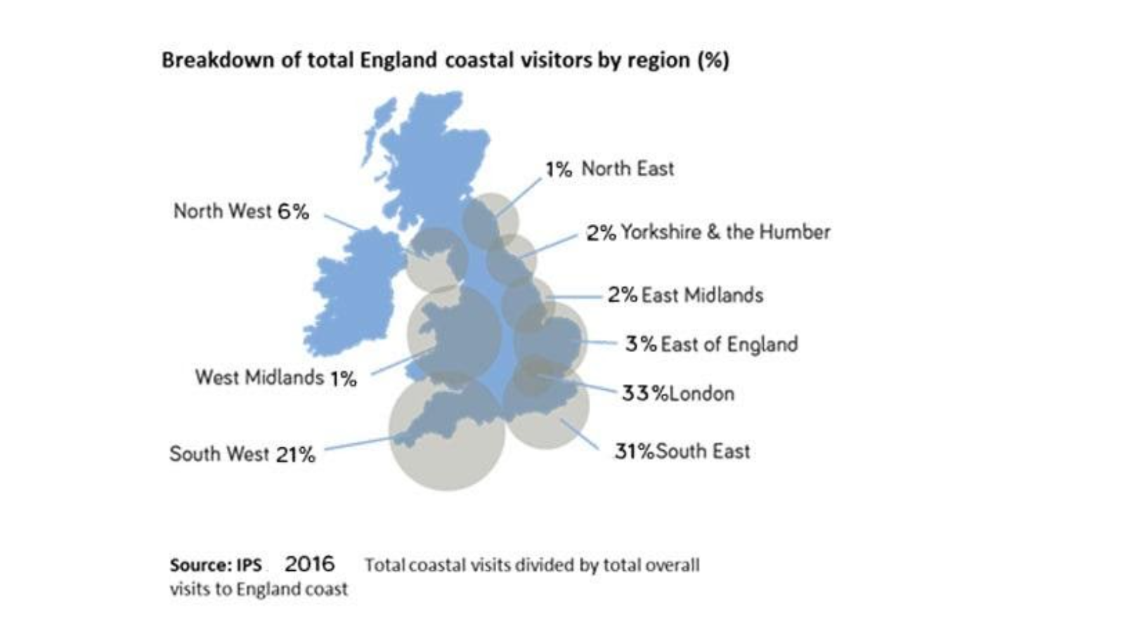 coastal tourism revenue