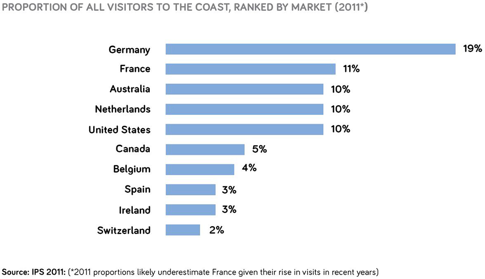 Coastal Tourism | National Coastal Tourism Academy