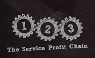 Learn how the service profit chain can help your business thrive!